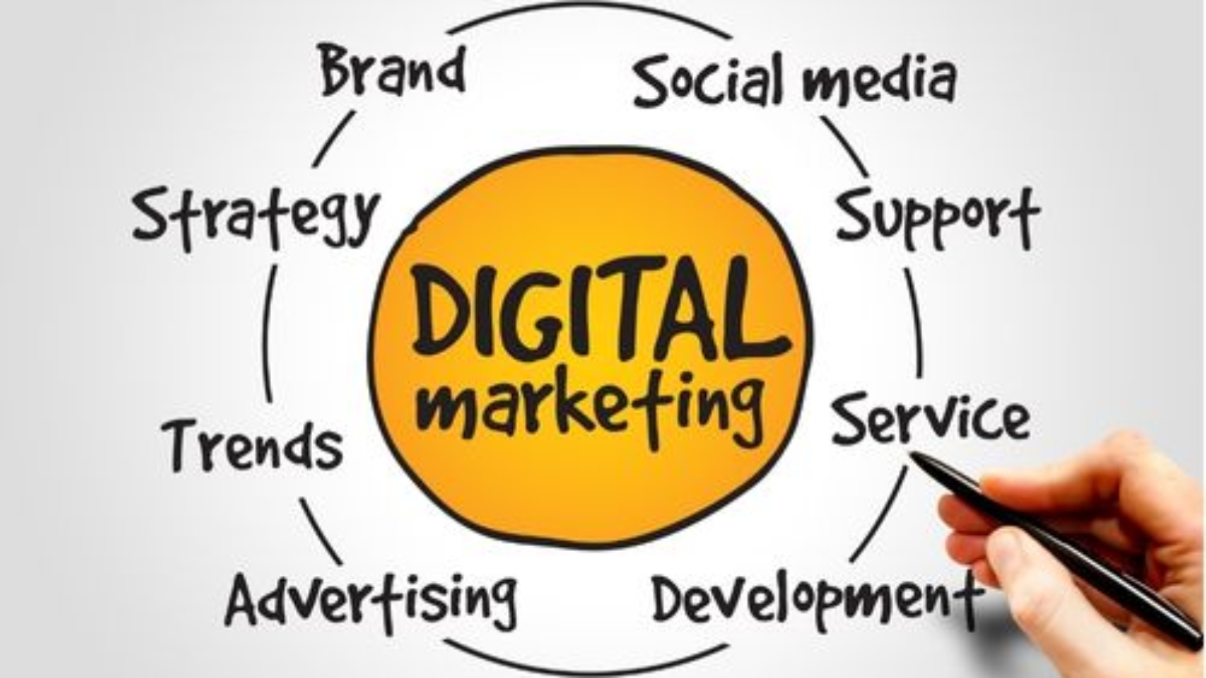 What is digital marketing-niksh digital