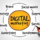 What is digital marketing-niksh digital