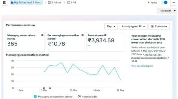 Ads Analytics Report