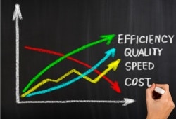 A visual depiction of optimizing marketing strategies to balance cost, speed, and efficiency.