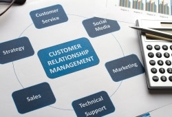 Illustrating the interconnected elements of CRM, from sales to social media and technical support.