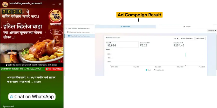 Ad Analytics